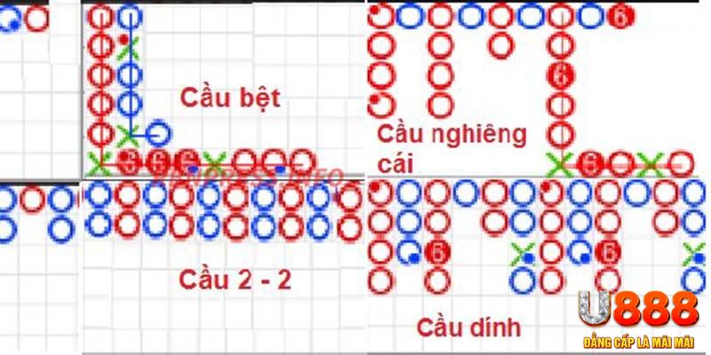 68gb chơi slot là gì